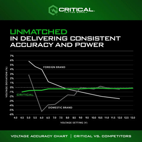 Critical Connect V3 Battery